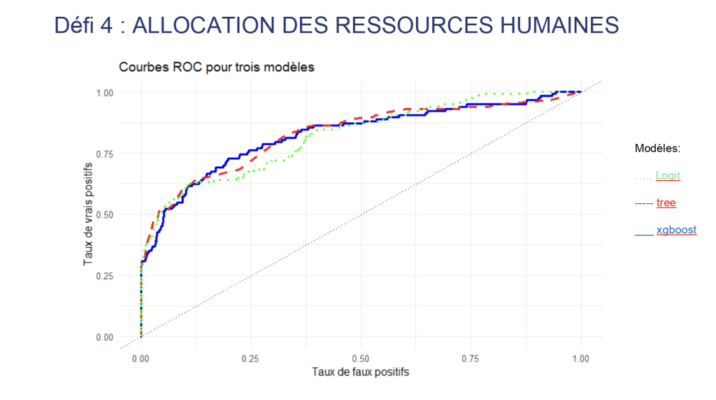 Groupe 4 : allocation des ressources humaines