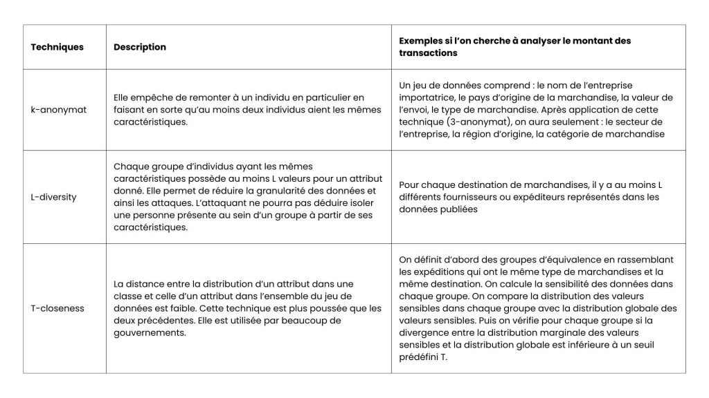 Tableau de données : techniques, description et exemples