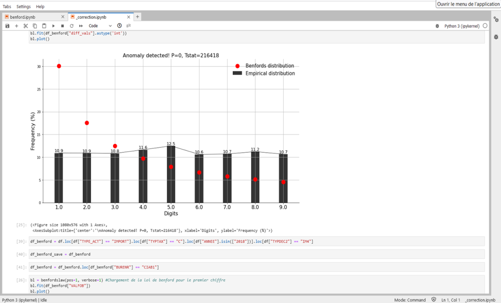Graphe des anomalies