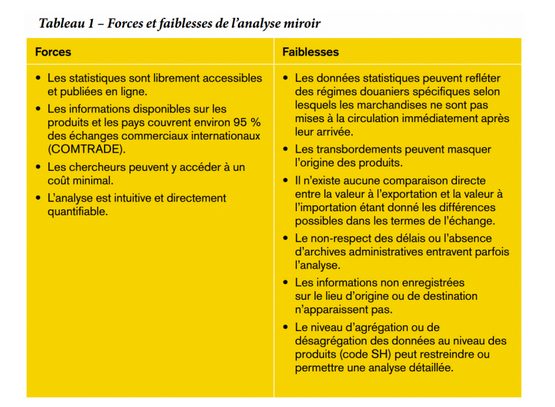 Tableau comparatif : force et faiblesse